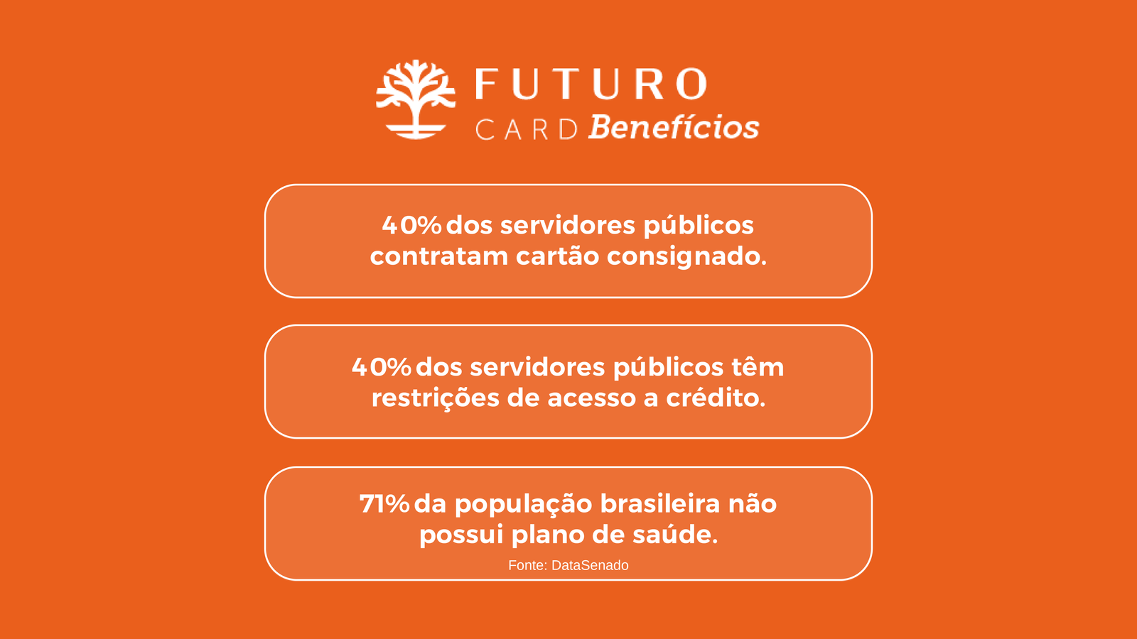 Card benefícios